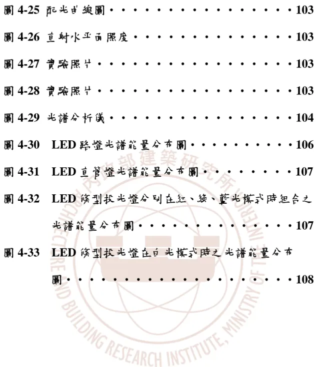 圖 4-25  配光曲線圖‧‧‧‧‧‧‧‧‧‧‧‧‧‧‧‧103  圖 4-26  直射水平面照度‧‧‧‧‧‧‧‧‧‧‧‧‧‧103  圖 4-27  實驗照片‧‧‧‧‧‧‧‧‧‧‧‧‧‧‧‧‧103  圖 4-28  實驗照片‧‧‧‧‧‧‧‧‧‧‧‧‧‧‧‧‧103  圖 4-29  光譜分析儀‧‧‧‧‧‧‧‧‧‧‧‧‧‧‧‧104  圖 4-30  LED 路燈光譜能量分布圖‧‧‧‧‧‧‧‧‧‧106  圖 4-31  LED 直管燈光譜能量分布圖‧‧‧‧‧‧‧‧107  圖 4-32  LED 條型投