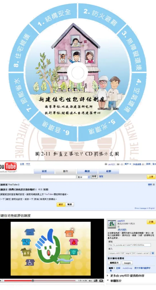 圖 2-11  動畫宣導短片 CD 圓標示意圖