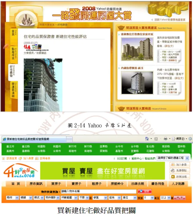 圖 2-14 Yahoo 奇摩房地產 