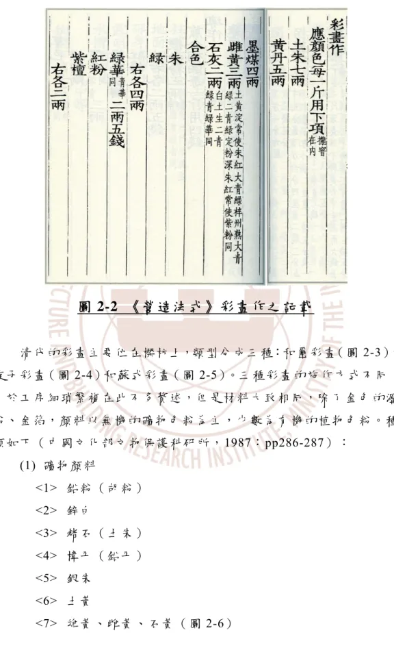 圖 2-2  《營造法式》彩畫作之記載  清 代 的 彩 畫 主 要 位 在 樑 枋 上，類 型 分 成 三 種：和 璽 彩 畫（ 圖 2-3）、 旋 子 彩 畫（ 圖 2-4）和蘇式彩畫（圖 2-5）。三 種 彩 畫的 施 作 方式 不 同 ， 由 於 工 序 細 瑣 繁 複 在 此 不 多 贅 述，但 是 材 料 大 致 相 同，除 了 金 色 的 瀝 粉、金 箔，顏 料 以 無 機 的 礦 物 色 粉 為 主，少 數 為 有 機 的 植 物 色 粉。種 類 如 下 （ 中 國 文 化 部 文 物 保 