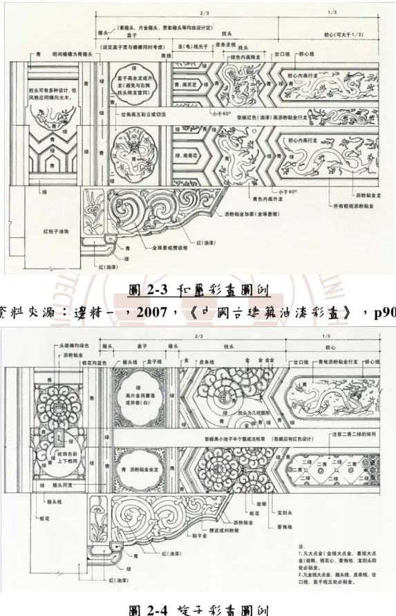 圖 2-3  和璽彩畫圖例 