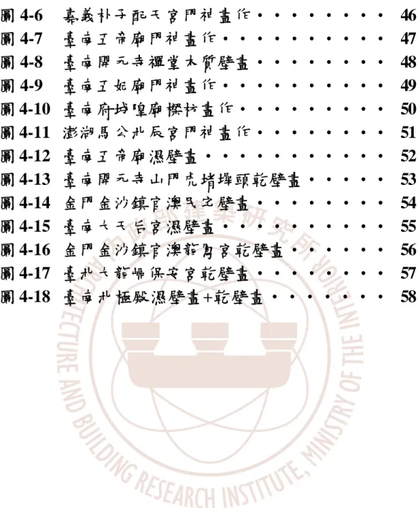 圖 4-8  圖 4-9  圖 4-10  圖 4-11  圖 4-12  圖 4-13  圖 4-14  圖 4-15  圖 4-16  圖 4-17  圖 4-18  臺南開元寺禪堂木質壁畫‧‧‧‧‧‧‧‧ 臺南五妃廟門神畫作‧‧‧‧‧‧‧‧‧‧ 臺南府城隍廟樑枋畫作‧‧‧‧‧‧‧‧‧ 澎湖馬公北辰宮門神畫作‧‧‧‧‧‧‧‧ 臺南五帝廟濕壁畫‧‧‧‧‧‧‧‧‧‧‧ 臺南開元寺山門虎堵墀頭乾壁畫‧‧‧‧‧ 金門金沙鎮官澳民宅壁畫‧‧‧‧‧‧‧‧ 臺南大天后宮濕壁畫‧‧‧‧‧‧‧‧‧‧ 金門金沙鎮官澳龍鳳宮