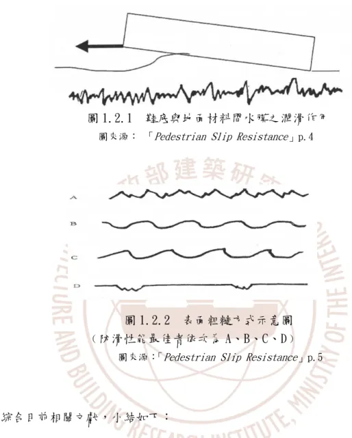 圖 1.2.1  鞋底與地面材料間水膜之潤滑作用                     圖來源： 「 Pedestrian Slip Resistance 」p.4 