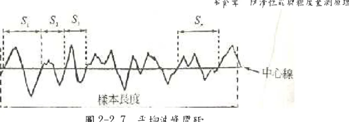 圖 2-2.7  平均波峰間距  圖來源：表面粗糙度及其量測，范光照 (五)  表面高度斜度(Rsk，JIS2001)  註 12     傾斜度在相對於波峰，波谷部分較廣的粗度曲線，機率密度函數則是偏向波谷的 分布形狀。此時的傾斜度 Rsk 為正值。Rsk 的正值愈大則機率密度函數愈偏向波谷，在 光滑面的初期磨耗愈大。另一方面，波鋒部分是比較平穩的，如下圖情形，機率密度 函數是偏向波峰，Rsk 為負值，在光滑面很難產生初期的磨耗，波谷的部分則負擔著油 和積存任務。如此，Rsk 對表示機率密度函數的非對稱性