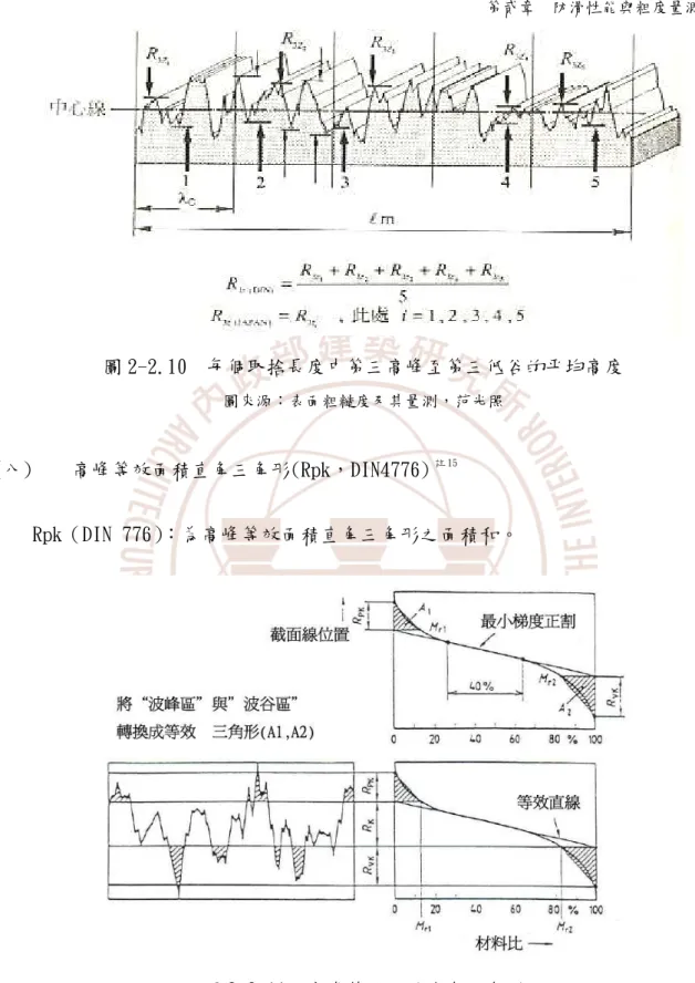 圖 2-2.10  每個取捨長度中第三高峰至第三低谷的平均高度  圖來源：表面粗糙度及其量測，范光照 (八)  高峰等效面積直角三角形(Rpk，DIN4776)  註 15     Rpk（DIN 776） ：為高峰等效面積直角三角形之面積和。   圖 2-2.11  高峰等效面積直角三角形  圖來源：輪廓曲線方式用語、定義與表面性質和狀態參數，JIS2001 B 0601                                                  