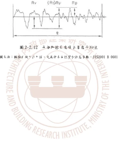 圖 2-2.12  每個取捨長度峰谷高度平均值 
