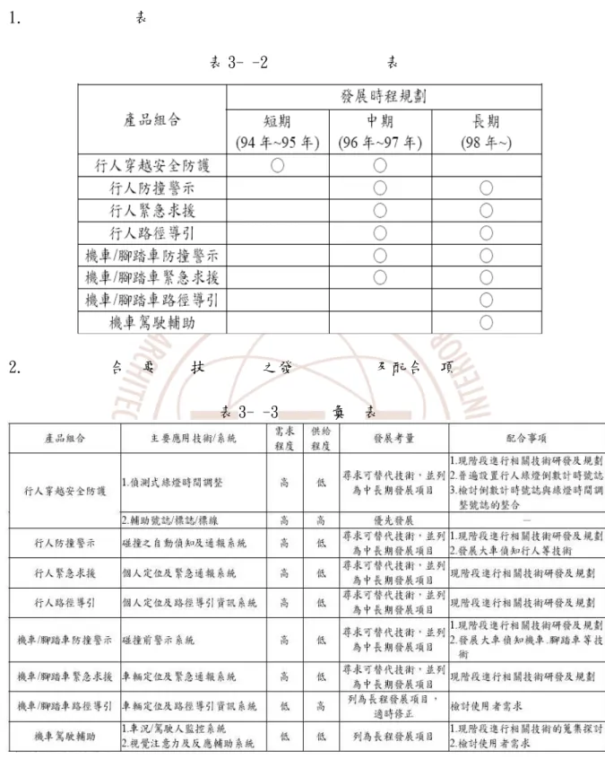表 3- -3   彙 表 