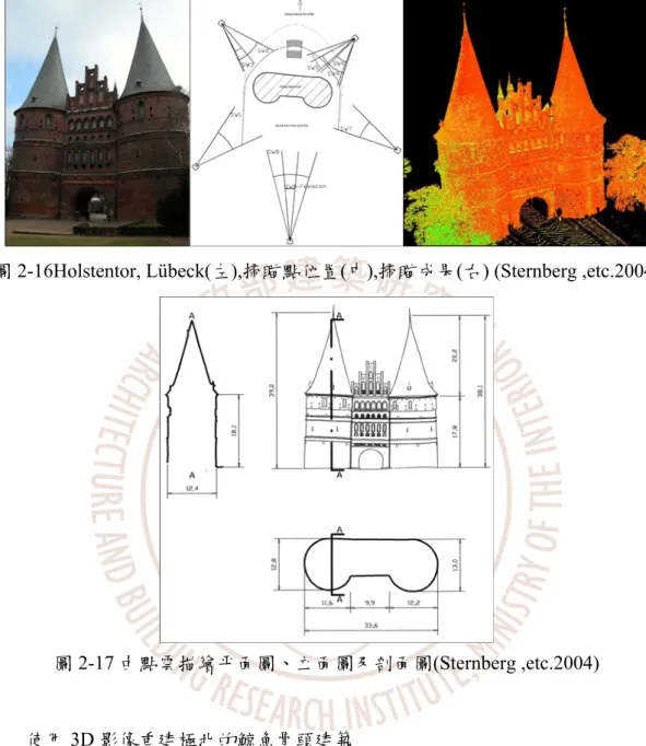 圖 2-17 由點雲描繪平面圖、立面圖及剖面圖(Sternberg ,etc.2004)  z  使用 3D 影像重建極北的鯨魚骨頭建築  在西元 12 世記到 13 世記初，在世界極北之地有一群人，他們向東方移動進 入加拿大的海岸線，但是在那海岸線都沒有什麼浮木可供他們建造建築，因此， 他們就想到一個方式，利用鯨魚的骨頭當作房屋屋頂的結構用、草或苔蘚做屋頂 面覆蓋，用石板當地坪。可是現在留存下來的都不是完整的建物，因此考古學家 們能從此中瞭解這房子的構築方式是有限的。  因此此研究是希望能夠藉由 Cyra