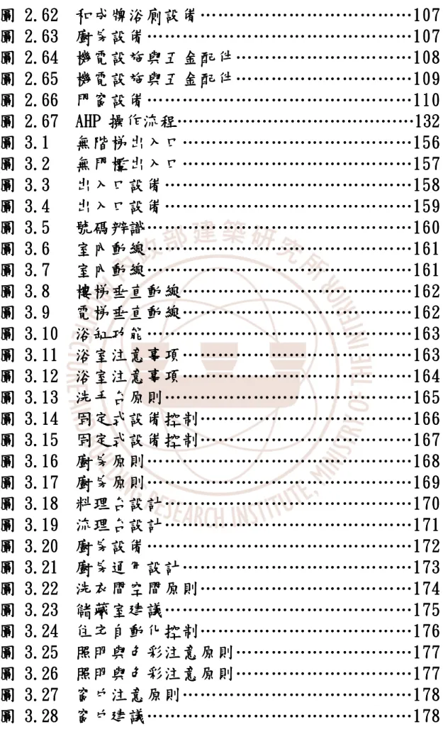 圖      2 22 2. .. .67 67 67 67       AHP AHP 操作流程 AHP AHP 操作流程 操作流程 操作流程…………………………………… …………………………………… …………………………………… ……………………………………1 11 13 33 32 22 2     圖圖圖 圖     3.3.3