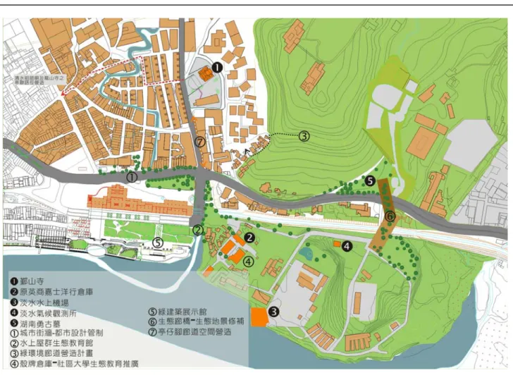 圖 3-7：淡水主要規劃構想分佈說明圖 