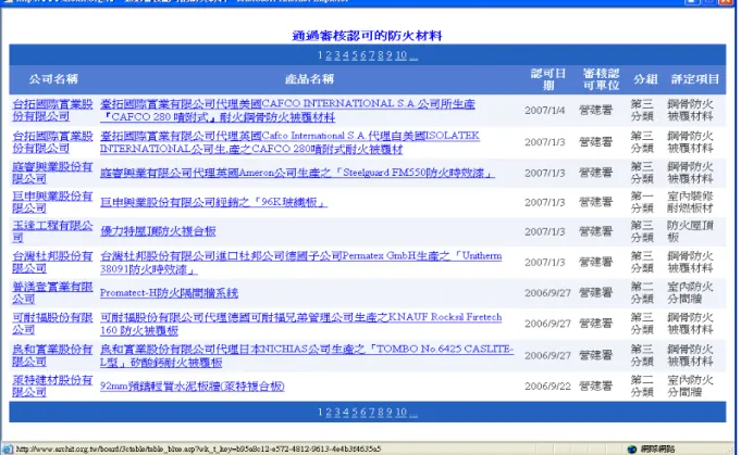 圖 3- 2 防火材料之查詢網頁 