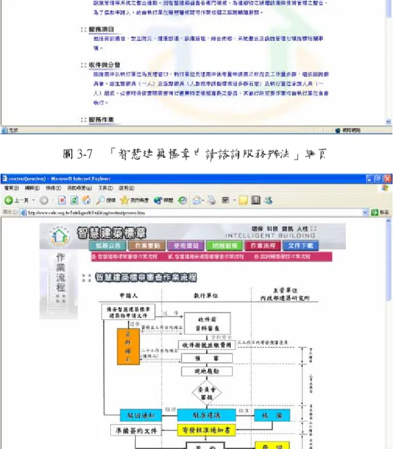 圖 3-8    智慧建築標章審查作業流程網頁 