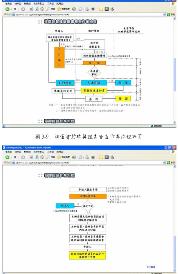 圖 3-10    諮詢服務作業流程網頁 
