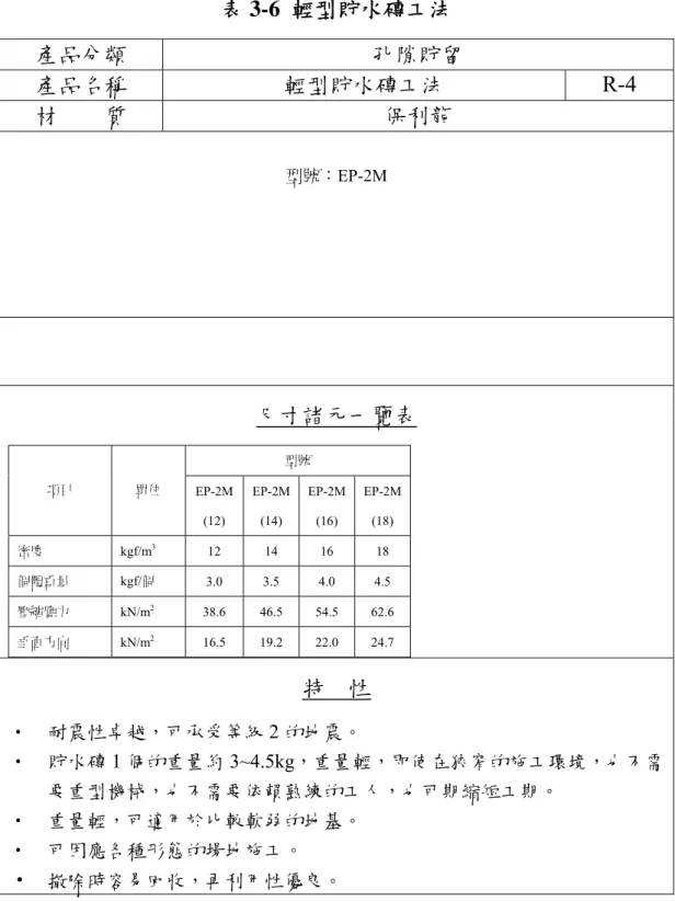 表 3-6  輕型貯水磚工法 產品分類  孔隙貯留  產品名稱  輕型貯水磚工法  R-4  材    質  保利龍                          型號：EP-2M  尺寸諸元一覽表  型號  項目  單位  EP-2M  (12)  EP-2M(14)  EP-2M(16)  EP-2M(18)  密度  kgf/m 3  12  14  16  18  個體重量 kgf/個  3.0 3.5 4.0 4.5  壓縮應力  kN/m 2  38.6  46.5  54.5  62.6 