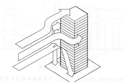 圖 3-5  建築物角隅強風示意圖【15】 