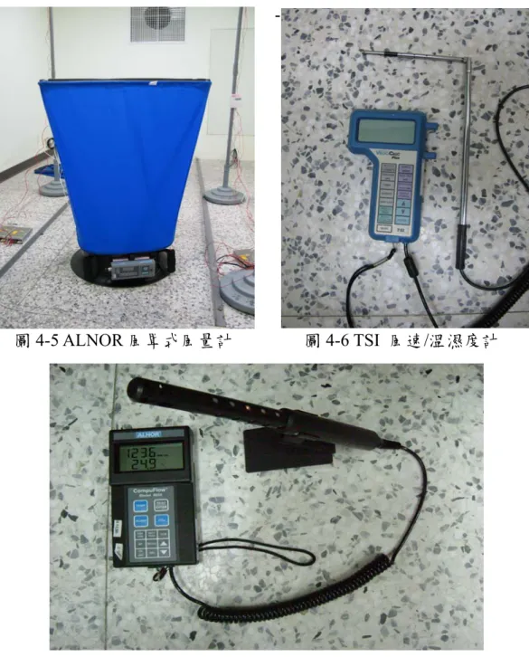 圖 4-7 ALNOR Model 8650 型 CO 2 濃度測棒 
