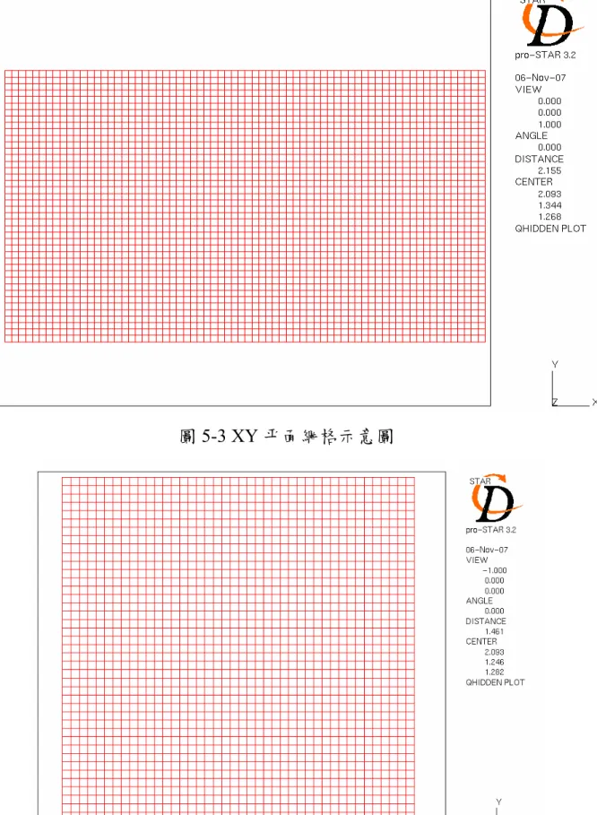 圖 5-3 XY 平面網格示意圖 