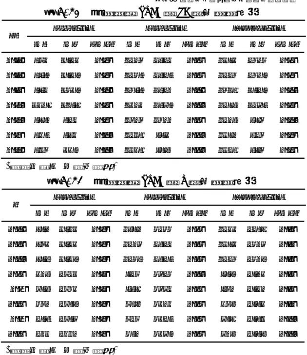 表 5-20  參層玻璃 TWEA 與 SC 值之模擬結果