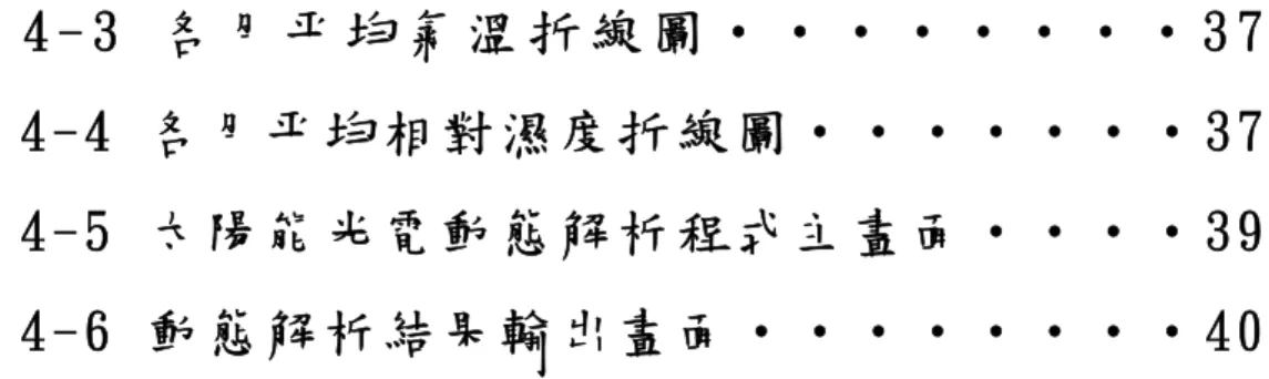 圖 4 - 3 各 月 平 均 氣 溫 折 線 圖 ‧ ‧ ‧ ‧ ‧ ‧ ‧ ‧ 3 7 圖 4 - 4 各 月 平 均 相 對 濕 度 折 線 圖 ‧ ‧ ‧ ‧ ‧ ‧ ‧ 3 7 圖 4 - 5 太 陽 能 光 電 動 態 解 析 程 式 主 畫 面 ‧ ‧ ‧ ‧ 3 9 圖 4 - 6 動 態 解 析 結 果 輸 出 畫 面 ‧ ‧ ‧ ‧ ‧ ‧ ‧ ‧ 4 0