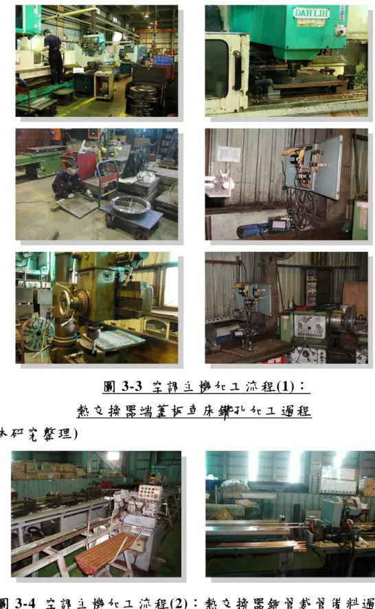 圖 3-3  空調主機加工流程(1)： 