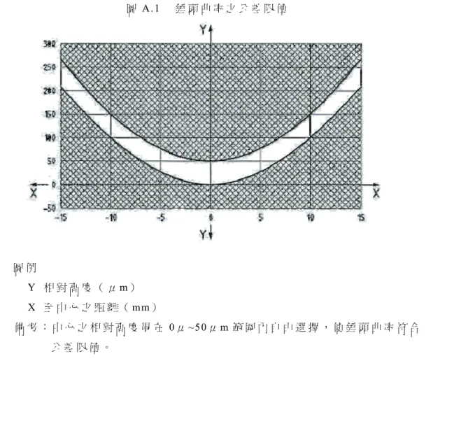 圖 例