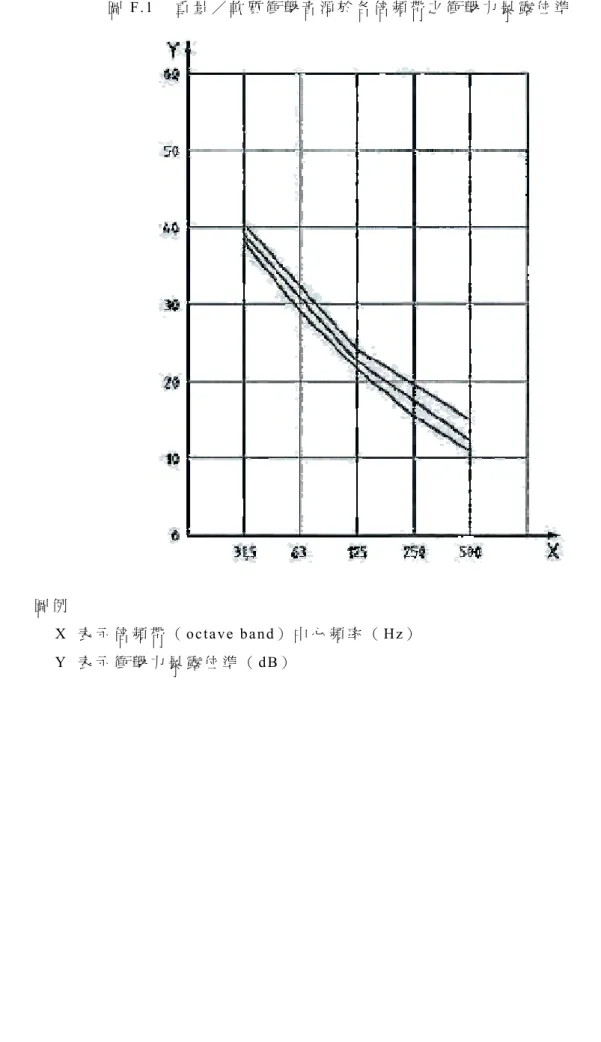 圖 例