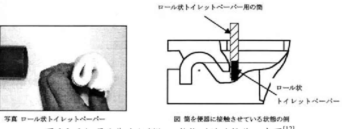 圖 3.2 馬桶器具衛生紙模擬污物搬送試驗操作示意圖 [12] 第一階段針對單管、雙管與特殊接頭排水立管等系統之實驗操作，於洩水坡度 1/100 時，排水橫主管污物搬送性能之檢定；污物排水負荷樓層為第五層至第二層。 第二階段則以單管系統為主體，修改排水橫主管，每次分別在 2 公尺、4 公尺及 8 公尺處增加 45 度轉折，比較轉折排水橫管污物搬送能力之變化情形，以推測橫主 管轉折對污物移動及水流的影響。  各國建築排水通氣系統相關法令規範彙整比較如表 3.6 所示。  表 3.6  國內外建築排水通氣系統相