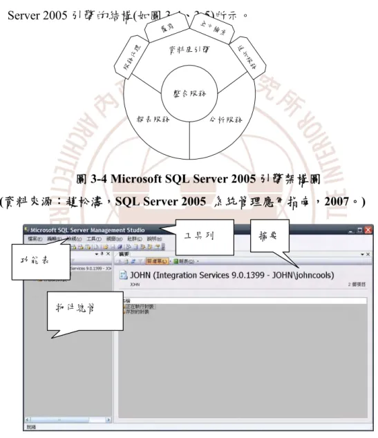 圖 3-4 Microsoft SQL Server 2005 引擎架構圖