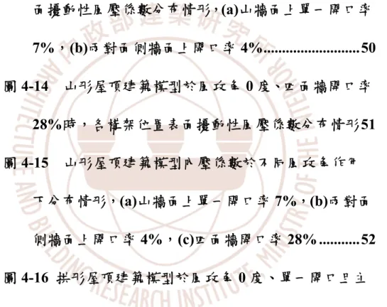 圖 4-11  山形屋頂建築模型於風攻角 0 度、山牆開口率 14%時，各構架位置表面平均風壓係數 ...................49  圖 4-12  山形屋頂建築模型於風攻角 0 度、四面牆開口率 28%時，各構架位置表面平均風壓係數 ...................50  圖 4-13  山形屋頂建築模型於風攻角 0 度、各構架位置表 面擾動性風壓係數分布情形， (a)山牆面上單一開口率 7%，(b)兩對面側牆面上開口率 4%..........................50  圖