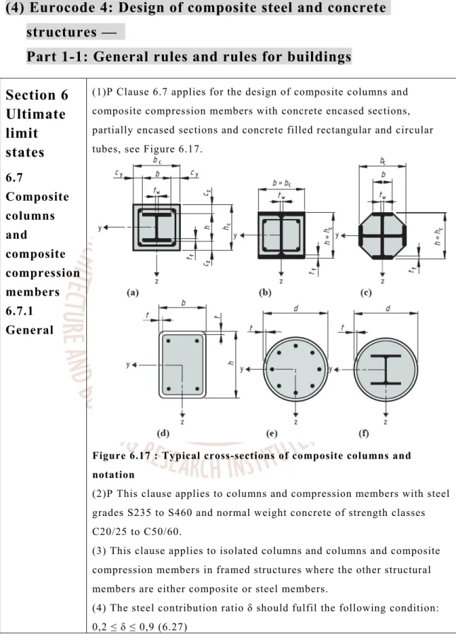 Figure 6.17 : Typical cross-sections of composite columns and  notation 