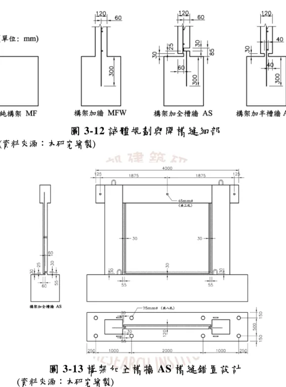 圖 3-12 試體規劃與開槽縫細部  (資料來源：本研究繪製)  圖 3-13 構架加全槽牆 AS 槽縫錯置設計  (資料來源：本研究繪製)  將牆體兩側及底部開槽縫，可使構架內含的 RC 牆可忍受較大的層 間變形，對整體韌度助益甚大。且以彈性材料隔離混凝土，但鋼筋維持 連續，具有局部消能能力以暨維持牆面外變形穩定性與一致性。採用全 開槽縫可完全達到隔離牆體的目的，但為了防範漏水，其槽縫的施工處 理也較複雜，當構架側位移較大時，槽縫寬度若不足，牆對構架仍可能 發生顯著之影響。採用半開槽縫雖然施工較為簡單，但