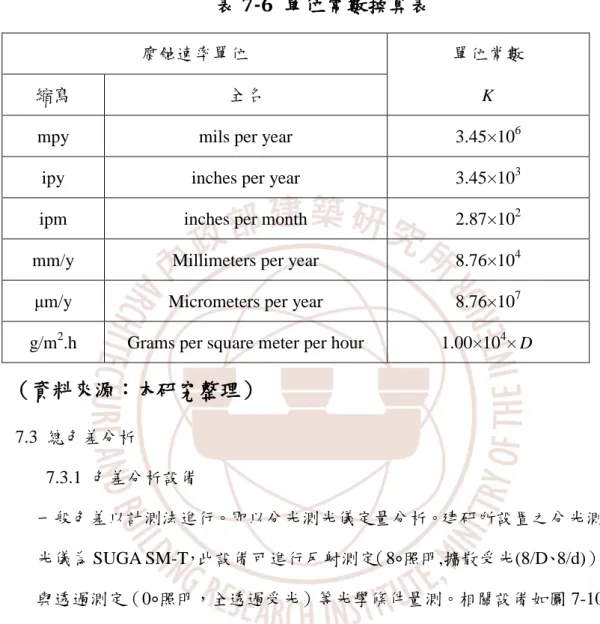 表 7-6  單位常數換算表 