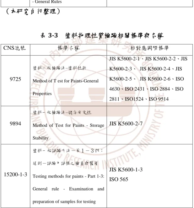 表 3-2    塗料化學成份檢驗相關標準與名稱 