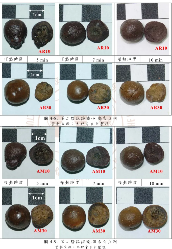 圖 4-8.  第二階段試燒-反應灰系列 