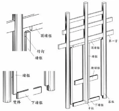 圖 2-10 堵框構造示意圖  資料來源：本研究繪製 （二）牆體部位名稱  1.下腰堵  下腰堵係指穿鬪式架扇「下堵框」（ e - tó-khong）與「腰堵框」（io-  tó-khong）間之隔間牆 （表 2-3） 。其材料可採用磚造、編仔壁及木堵板壁。 此部位的壁體與「上腰堵」相同，主要是作為架扇的隔間用，且有時會在施 作線框將壁體劃分為若干單元。壁體表面的裝修方面，無論採用編仔壁或木 堵板壁，多以彩繪為主，因此區域的壁體主要為間格明間與次間用，且壁體 的面積大於「開天堵」 ，故壁面的裝修甚少採用雕刻