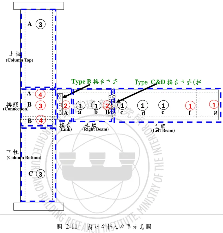 圖 2-11 簡化分析之分區示意圖 1 1f g左梁接頭Type C&amp;D 接合方式(托21123334411abcdeABAACBB右梁下柱上柱Type B 接合方式接合1(Column Top)(Connection)(Column Bottom)