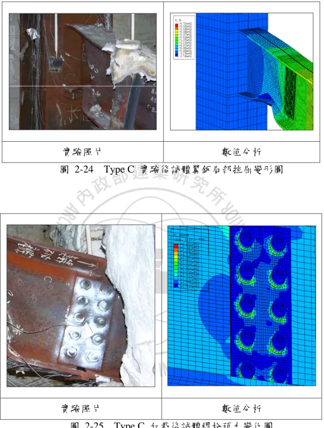 圖 2-25 Type C 加載後試體螺栓預力變化圖