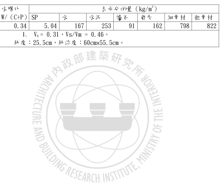 表 3-3 自充填混凝土配比表 各成分的量（kg/m 3 ） 水膠比  W/（C+P）   SP  水  水泥  爐石  飛灰  細骨材  粗骨材  0.34  5.04  167 253 91 162  798 822 1