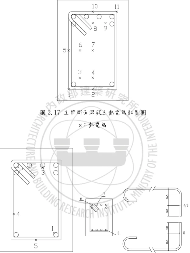 圖 3.17 主梁斷面混凝土熱電偶配置圖  ×：熱電偶 6 8 6,787 圖 3.18 主梁斷面鋼筋熱電偶配置圖  ×：熱電偶