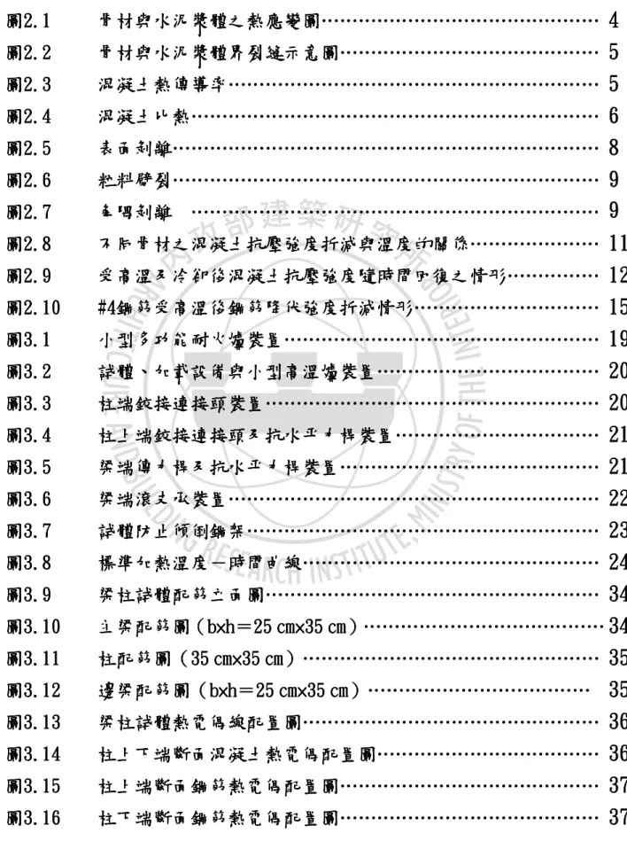 圖 次   圖 次 圖 次圖 次 圖 次     圖圖圖 圖222 2.1.1.1 .1    骨材與水泥漿體之熱應變圖………………………………………骨材與水泥漿體之熱應變圖骨材與水泥漿體之熱應變圖骨材與水泥漿體之熱應變圖……………………………………… ……………………………………… ………………………………………   4 44 4    圖圖圖 圖2 2.22.