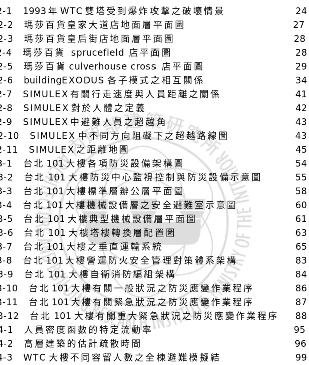 圖 次 圖 2 -1 1 9 9 3 年 W TC 雙 塔 受 到 爆 炸 攻 擊 之 破 壞 情 景                  2 4 圖 2 -2 瑪 莎 百 貨 皇 家 大 道 店 地 面 層 平 面 圖                           2 7 圖 2 -3 瑪 莎 百 貨 皇 后 街 店 地 面 層 平 面 圖                    
