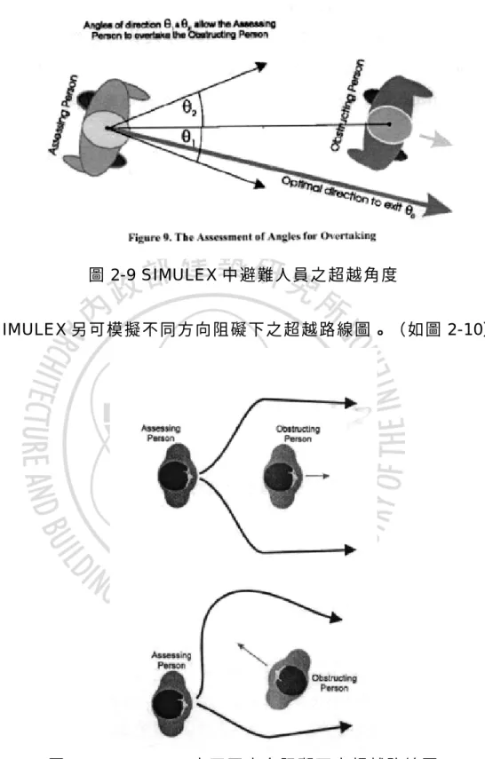 圖 2-10 SIMULEX 中 不 同 方向 阻 礙 下 之 超 越 路 線圖