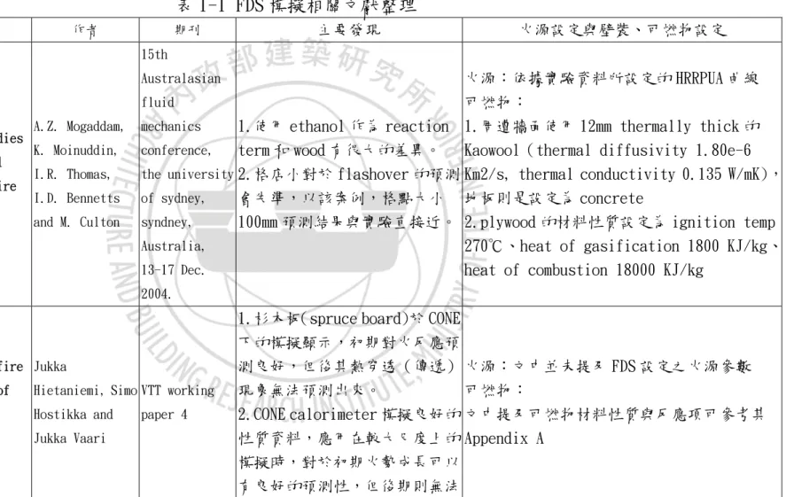 表 1-1 FDS 模擬相關文獻整理 