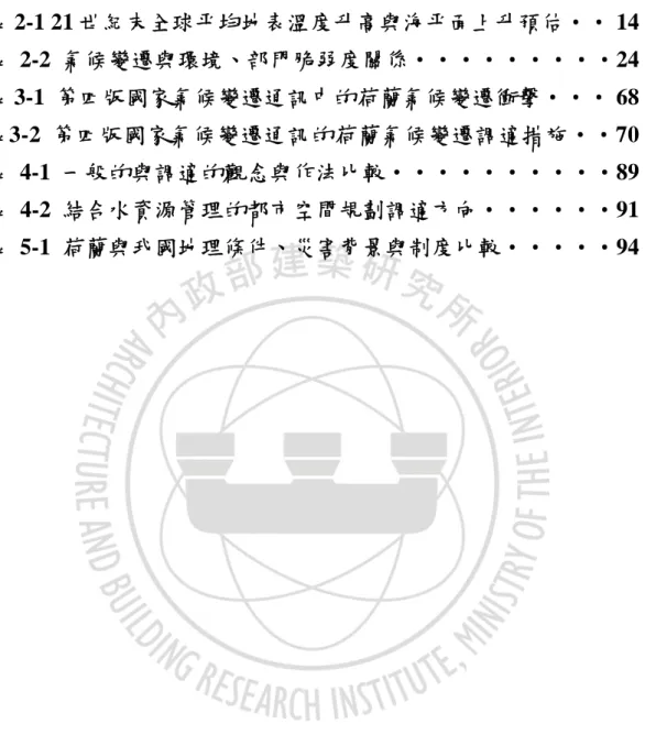 表 次   表 2-1 21 世紀末全球平均地表溫度升高與海平面上升預估‧‧ 14  表 2-2  氣候變遷與環境、部門脆弱度關係‧‧‧‧‧‧‧‧‧24  表 3-1  第四版國家氣候變遷通訊中的荷蘭氣候變遷衝擊‧‧‧ 68  表3-2  第四版國家氣候變遷通訊的荷蘭氣候變遷調適措施‧‧70  表 4-1  一般的與調適的觀念與作法比較‧‧‧‧‧‧‧‧‧‧89  表 4-2 結合水資源管理的都市空間規劃調適方向‧‧‧‧‧‧91  表 5-1  荷蘭與我國地理條件、災害背景與制度比較‧‧‧‧‧94 