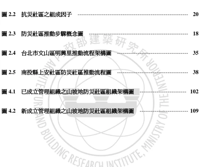 圖 圖 圖 圖    次次 次 次 圖圖圖 圖 1.1     研究流程圖研究流程圖研究流程圖 研究流程圖    -----------------------------------------------------------------------  07  圖圖圖 圖 2.1     組織分類架構圖組織分類架構圖組織分類架構圖 組織分類架構圖    -----------------------------------------------------------------  15  圖 圖圖