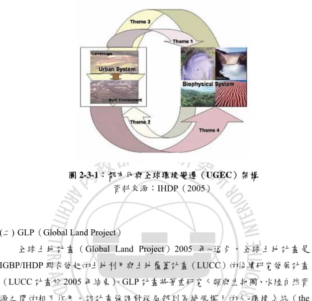 圖 2-3-1：都市化與全球環境變遷（UGEC）架構  資料來源：IHDP（2005） 