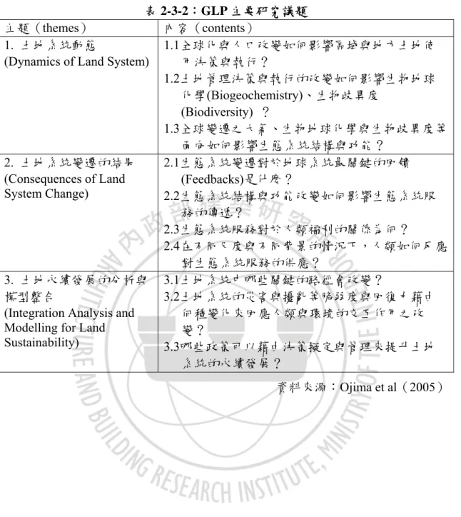 表 2-3-2：GLP 主要研究議題  主題（themes）  內容（contents） 
