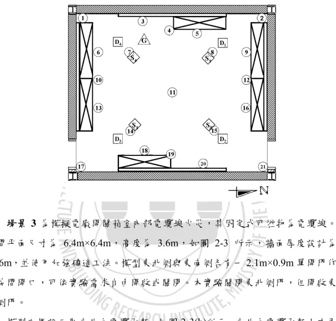 圖 2-2  多功能實驗模型探測器配置圖（場景 1 及 2）  場景 3 為模擬電廠開關箱室內部電纜線火災，其固定式可燃物為電纜線。 房間平面尺寸為 6.4m×6.4m，高度為 3.6m，如圖 2-3 所示，牆面厚度設計為 0.26m，並使用加強磚造工法。模型東北側與東南側各有一 2.1m×0.9m 單開門作 為房間開口，可依實驗需求自由開啟或關閉。本實驗關閉東北側門，但開啟東 南側門。  模型內擺設三層南北向電纜承架，如圖 2-3(b)所示，南北向電纜承架上方再 架設二層東西向電纜承架。  南北向電纜承架