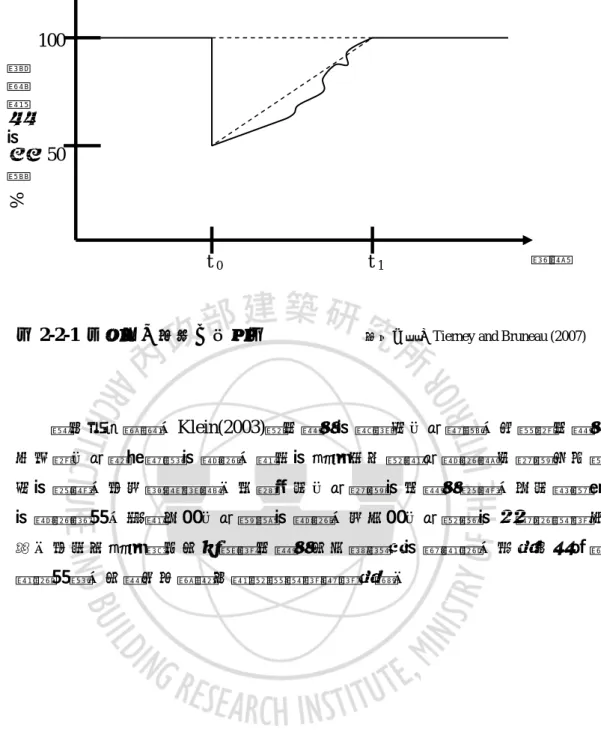 圖 2-2-1  回復力三角關係概念圖                       資料來源：Tierney and Bruneau (2007) 綜合上述觀點，Klein(2003)對回復力的意涵作一個結論，他認為回復力 已成為一個傘狀結構的概念，許多的研究均未對這個概念進行明確且可操 作的定義，因而相當混亂。如果沒有一個明確的回復力定義，只有最廣泛 的概念框架，那這只是一個模糊的概念，而不是一個實際的政策或管理工 具。因此本研究將在以下整理回復力以及脆弱度的關連性，並建立二者關 連性架構，以提出台灣都市