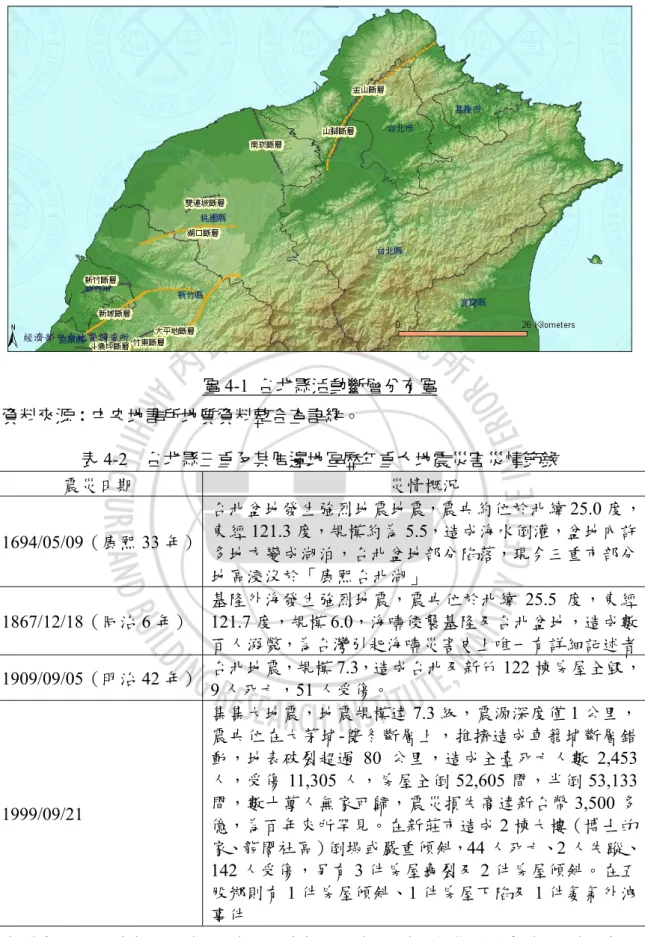 圖 4-1  台北縣活動斷層分布圖  資料來源：中央地調所地質資料整合查詢網。  表 4-2  台北縣三重及其周邊地區歷年重大地震災害災情節錄  震災日期  災情概況  1694/05/09（康熙 33 年）  台北盆地發生強烈地震地震，震央約位於北緯 25.0 度，東經121.3 度，規模約為 5.5，造成海水倒灌，盆地內許 多地方變成湖泊，台北盆地部分陷落，現今三重市部分 地區浸沒於「康熙台北湖」  1867/12/18（同治 6 年）  基隆外海發生強烈地震，震央位於北緯 25.5 度，東經121.7